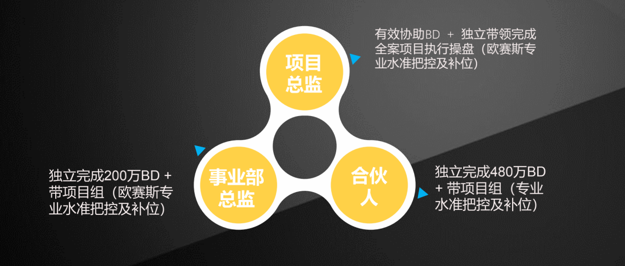 人才考核機(jī)制