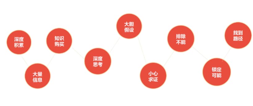 歐賽斯CEO課堂｜如何讓我們的溝通具有深度說(shuō)服力