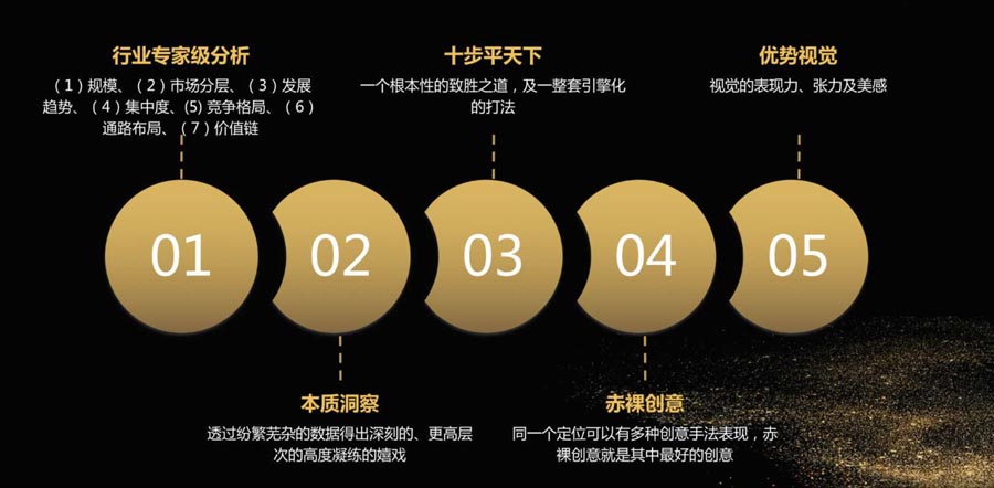 經(jīng)營力打造與深化 - 暨2020歐賽斯Q3季度總結(jié)會