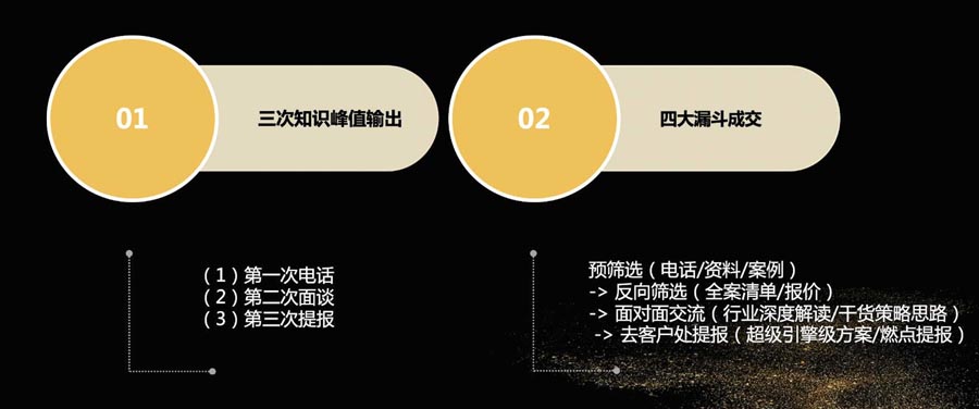 經(jīng)營力打造與深化 - 暨2020歐賽斯Q3季度總結(jié)會