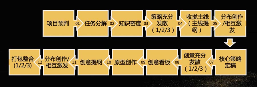 經(jīng)營力打造與深化 - 暨2020歐賽斯Q3季度總結(jié)會