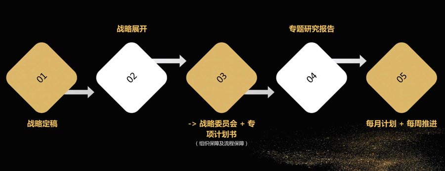 經(jīng)營力打造與深化 - 暨2020歐賽斯Q3季度總結(jié)會