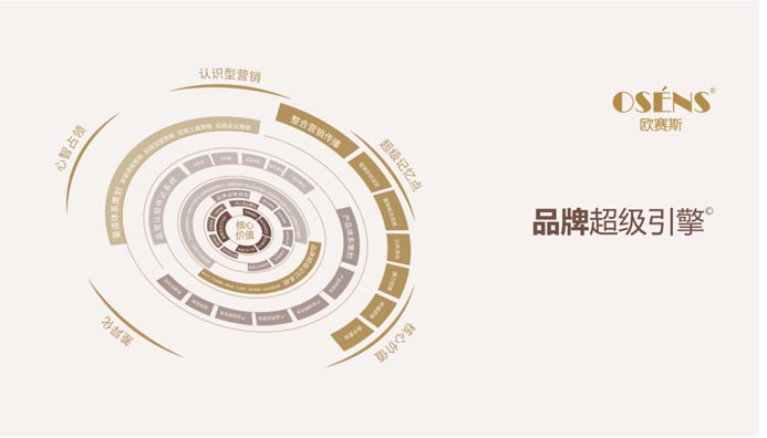 歐賽斯品牌超級(jí)引擎