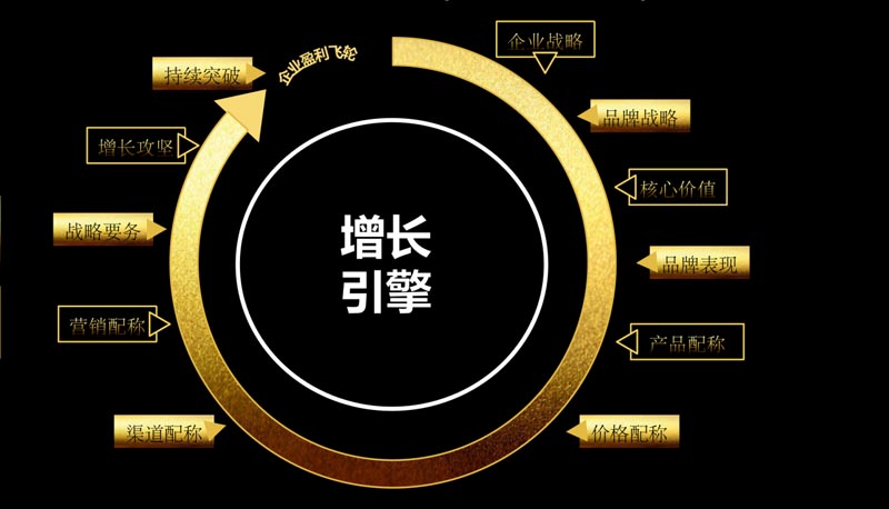 歐賽斯超級(jí)品牌課堂《3小時(shí)說(shuō)透品牌全案策劃》第3期圓滿收官！