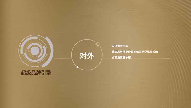 歐賽斯超級(jí)品牌課堂《3小時(shí)說(shuō)透品牌全案策劃》第3期圓滿收官！