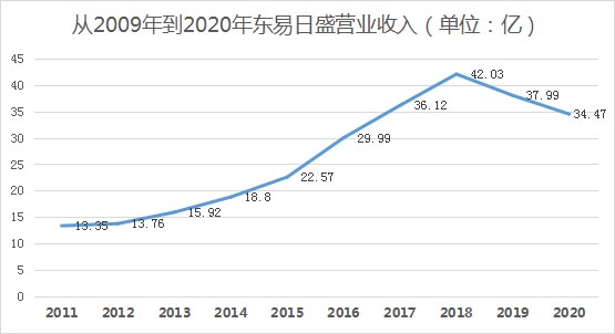 訂單暴漲52%，家裝老炮重回強(qiáng)勢增長