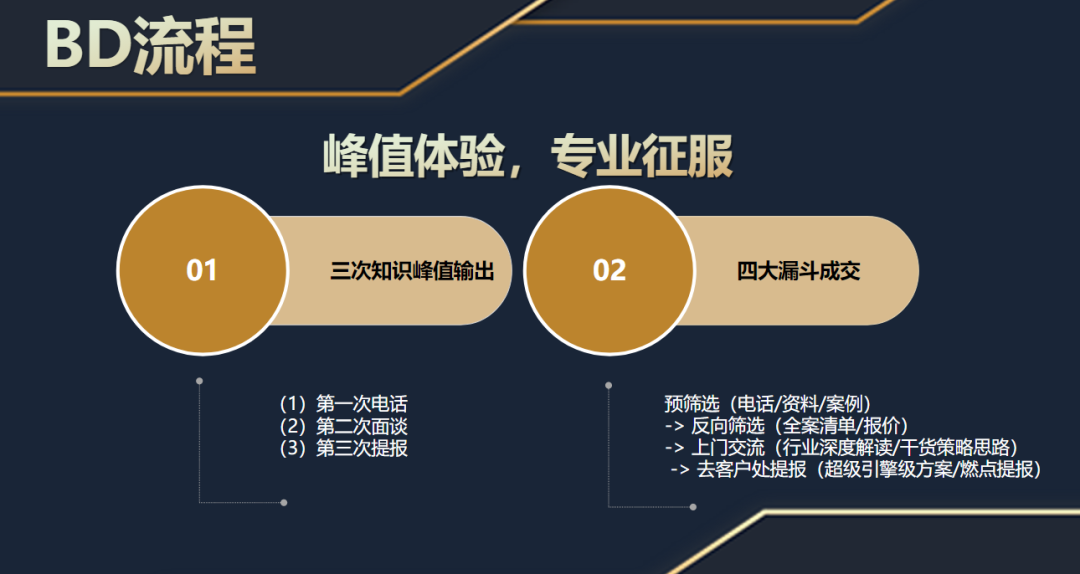 明天的我們要比今天更優(yōu)秀,后天的我們要比明天更優(yōu)秀 -暨2021歐賽斯Q3季度總結會