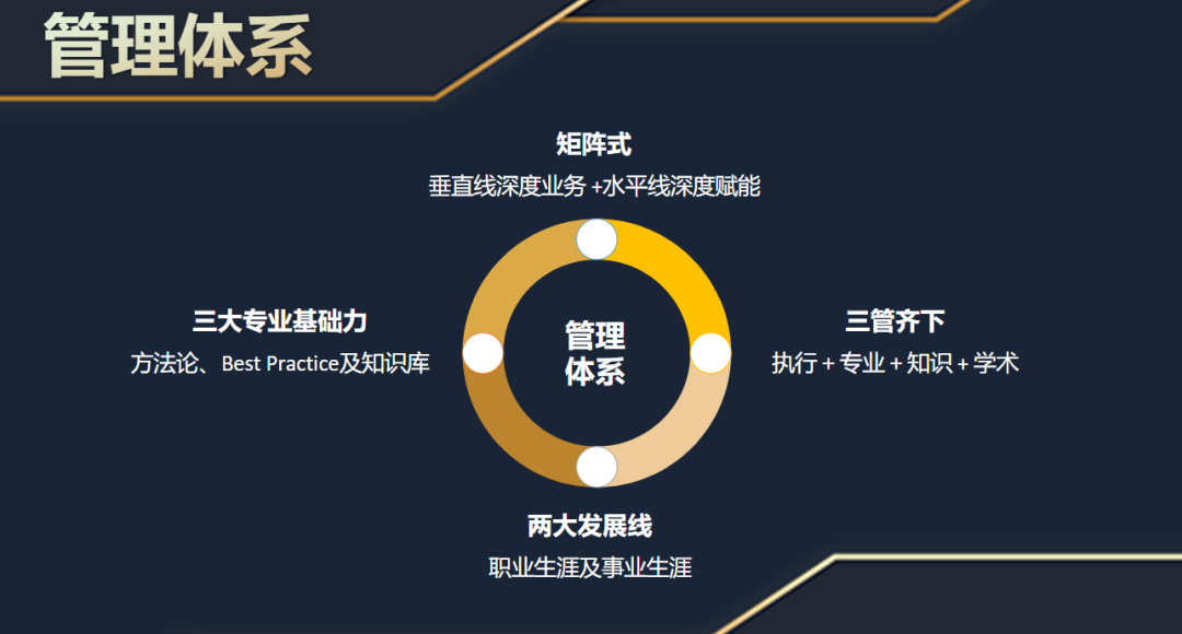 明天的我們要比今天更優(yōu)秀,后天的我們要比明天更優(yōu)秀 -暨2021歐賽斯Q3季度總結會