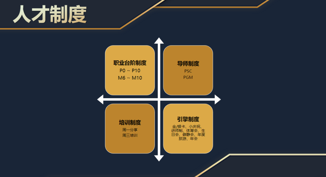 明天的我們要比今天更優(yōu)秀,后天的我們要比明天更優(yōu)秀 -暨2021歐賽斯Q3季度總結會