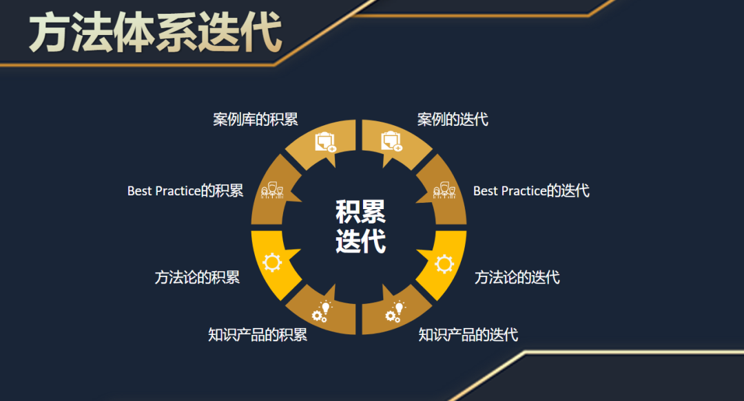 明天的我們要比今天更優(yōu)秀,后天的我們要比明天更優(yōu)秀 -暨2021歐賽斯Q3季度總結會