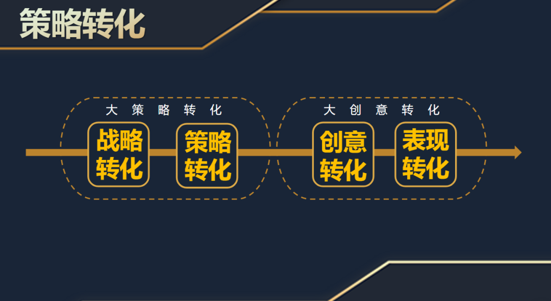 明天的我們要比今天更優(yōu)秀,后天的我們要比明天更優(yōu)秀 -暨2021歐賽斯Q3季度總結會