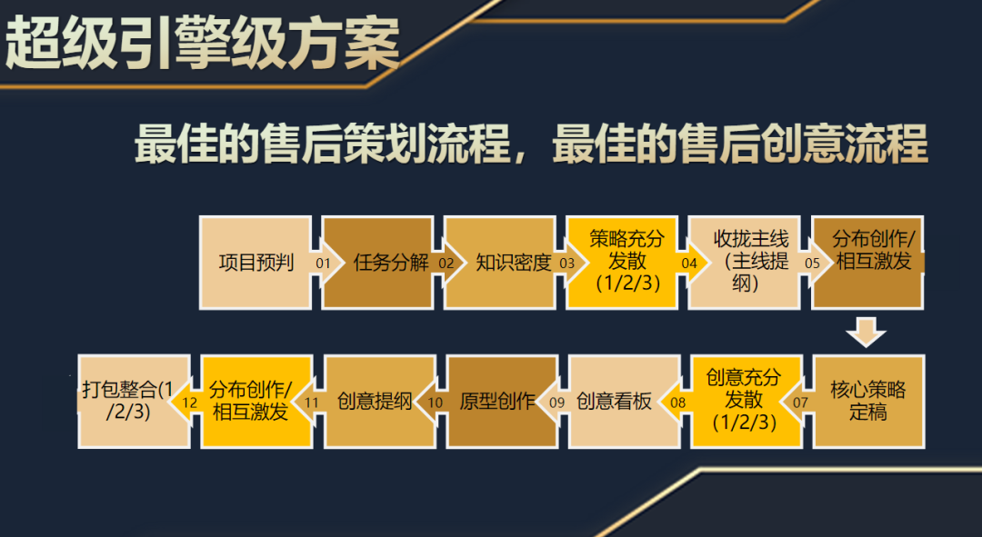 明天的我們要比今天更優(yōu)秀,后天的我們要比明天更優(yōu)秀 -暨2021歐賽斯Q3季度總結會