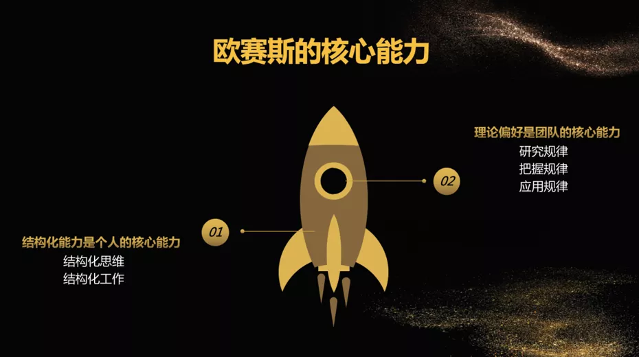 不斷思考、不斷進(jìn)步、不斷提升-暨2021歐賽斯Q2季度總結(jié)會(huì) 暨?2021歐賽斯Q2季度總結(jié)會(huì)