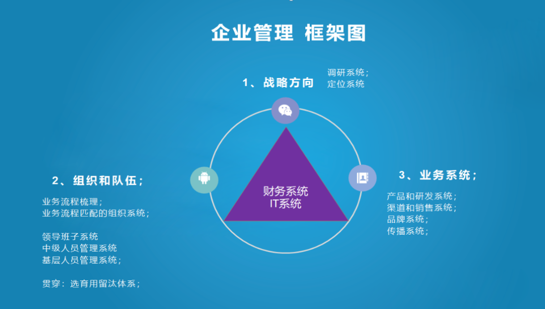 明天的我們要比今天更優(yōu)秀,后天的我們要比明天更優(yōu)秀 -暨2021歐賽斯Q3季度總結會