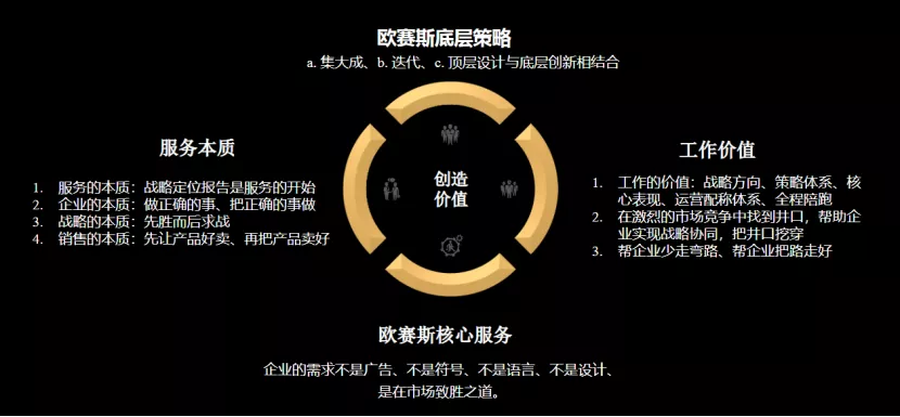 臺(tái)上一分鐘，臺(tái)下十年功｜歐賽斯新員工入職培訓(xùn)