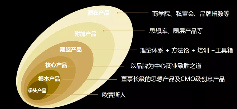 臺(tái)上一分鐘，臺(tái)下十年功｜歐賽斯新員工入職培訓(xùn)