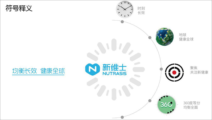 品牌超級符號 品牌超級符號