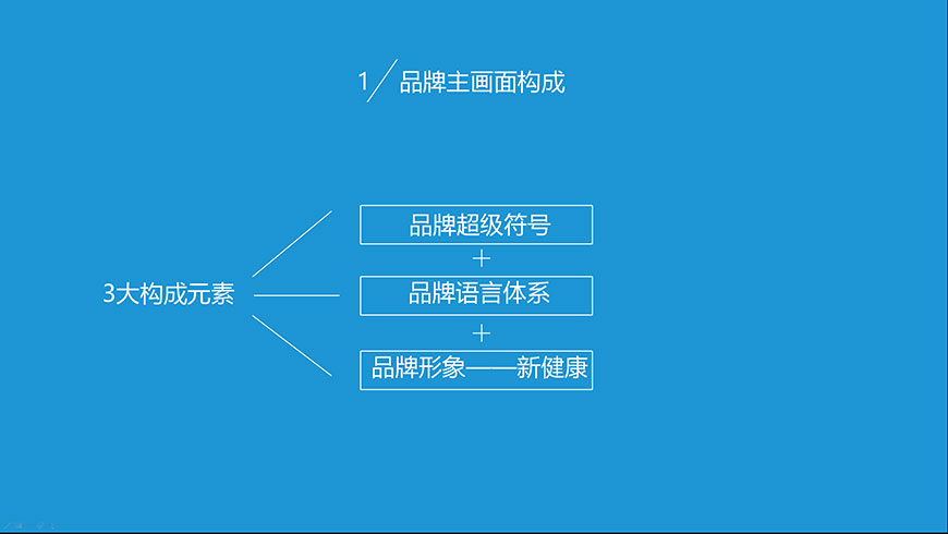 打造品牌視覺錘 打造品牌視覺錘