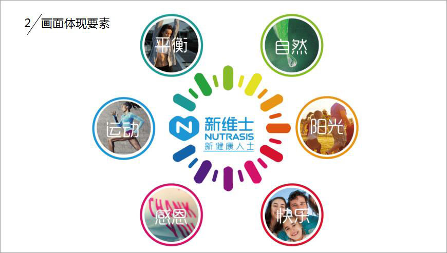 打造品牌視覺錘 打造品牌視覺錘
