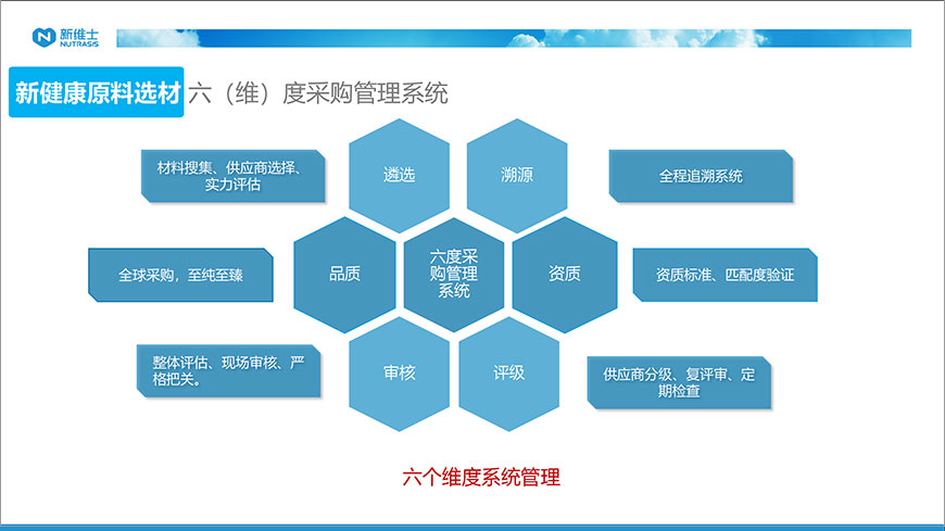 采購管理系統(tǒng) 采購管理系統(tǒng)