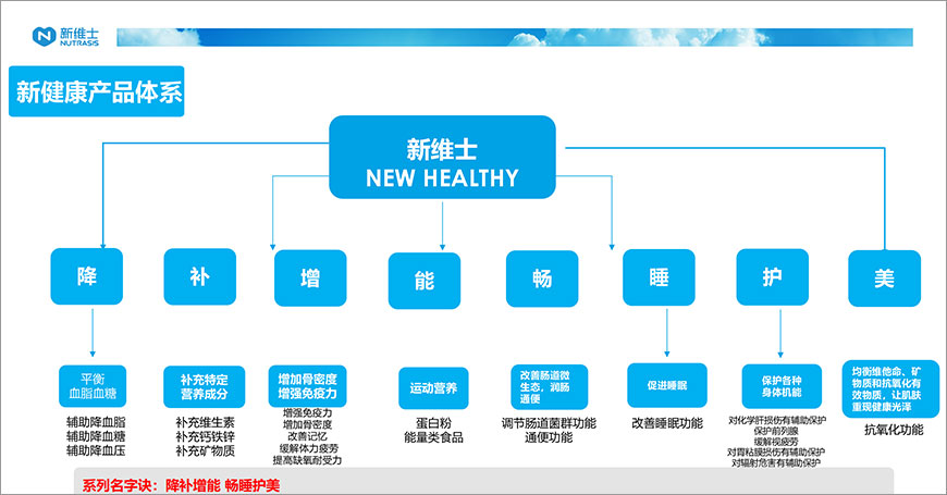 產(chǎn)品線體系 產(chǎn)品線體系