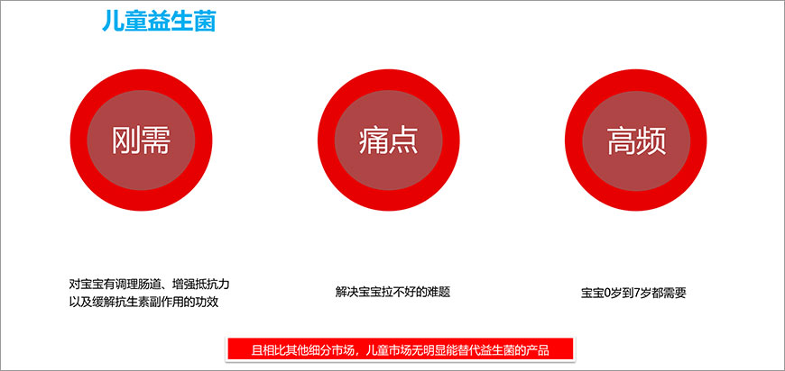 兒童益生菌 兒童益生菌