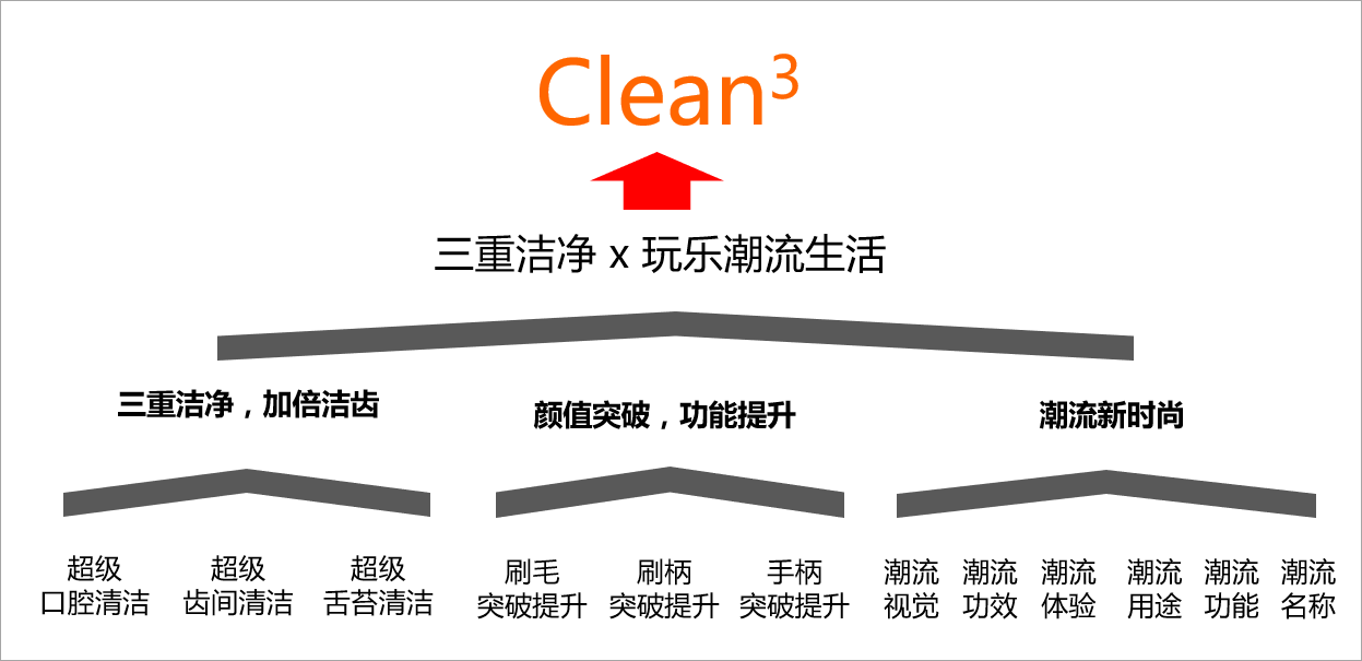產(chǎn)品的定位 產(chǎn)品的定位