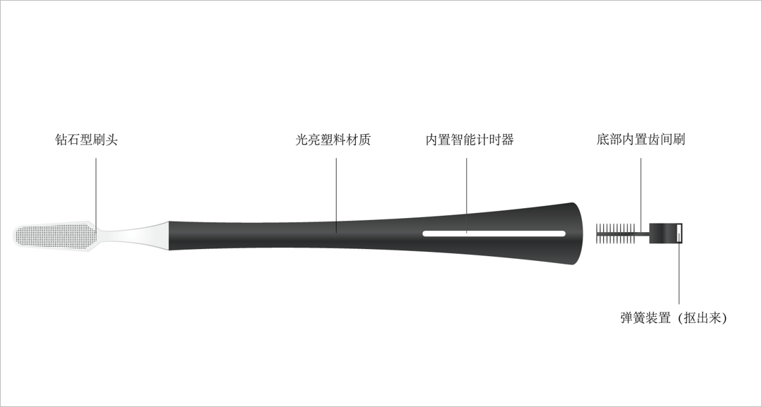 E系列 E系列