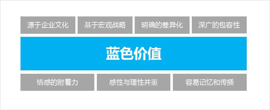 藍(lán)色價值 藍(lán)色價值