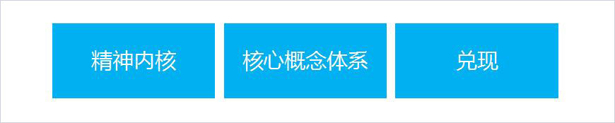 整合戰(zhàn)略 整合戰(zhàn)略