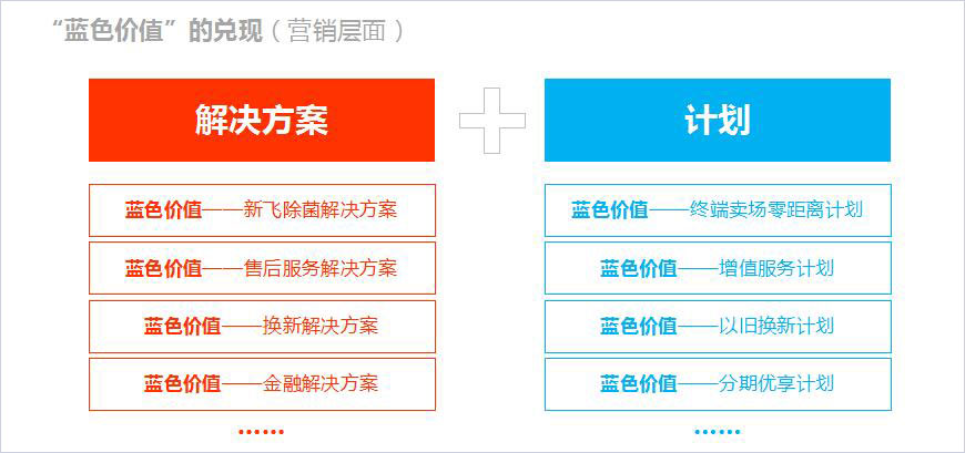 整合戰(zhàn)略 整合戰(zhàn)略