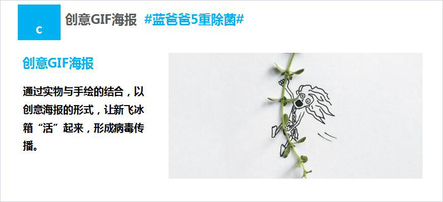 創(chuàng)意策劃 創(chuàng)意策劃