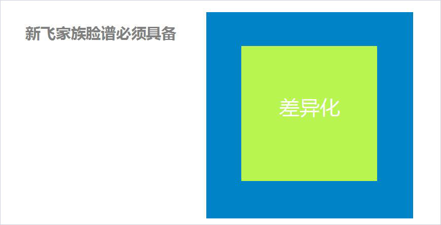 新飛臉譜 新飛臉譜