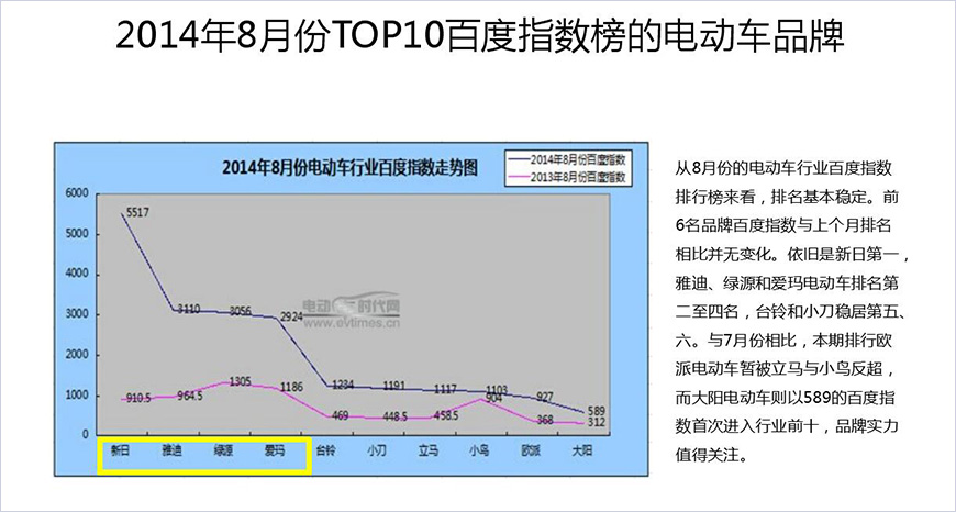 行業(yè)數(shù)字營(yíng)銷分析