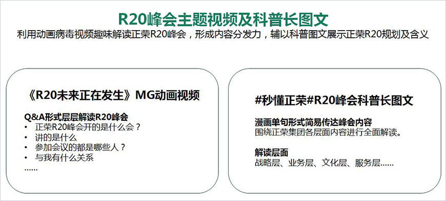 R20峰會主題視頻及科普長圖文 R20峰會主題視頻及科普長圖文