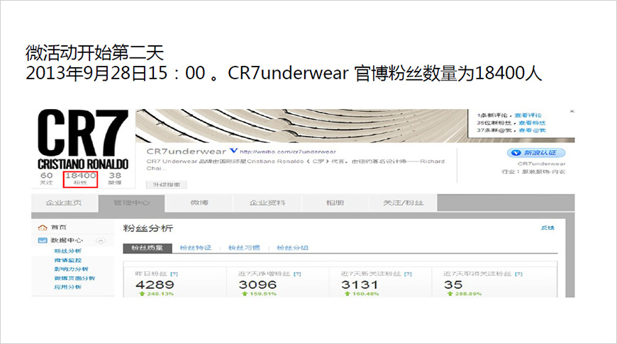 微活動(dòng)開始第二天