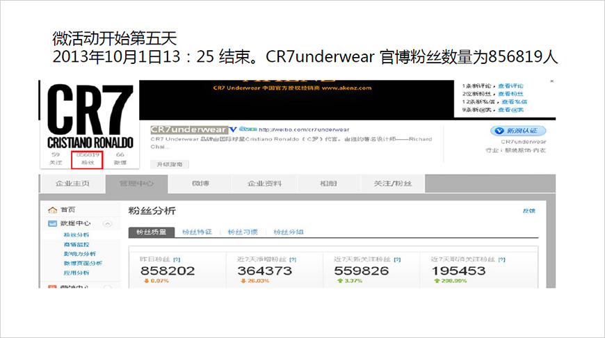 微活動(dòng)開始第五天
