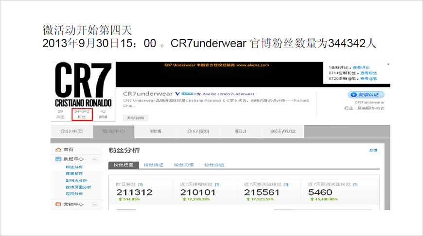 微活動(dòng)開始第四天