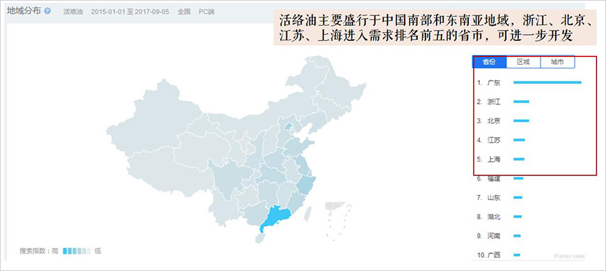 區(qū)域市場狀況