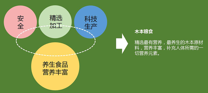 產(chǎn)品定位 產(chǎn)品定位