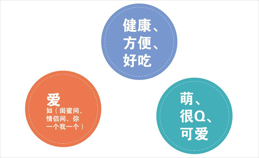 品牌核心競(jìng)爭(zhēng)力