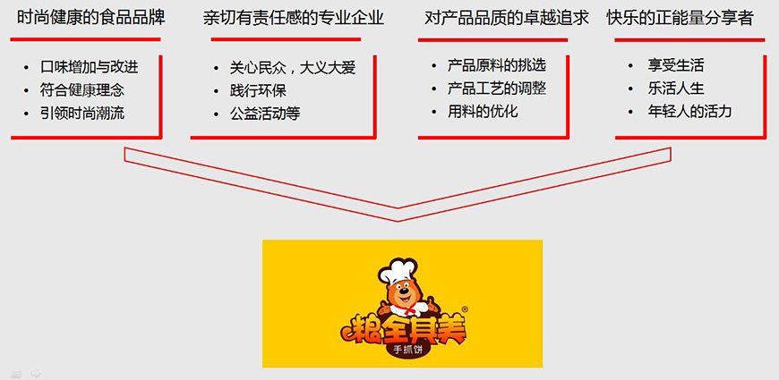 糧全其美內(nèi)容營銷方向