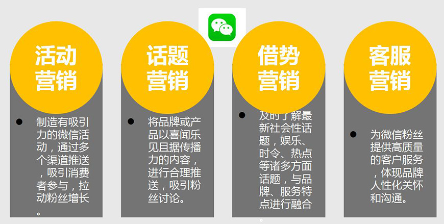 糧全其美內(nèi)容營銷——自媒體平臺運營