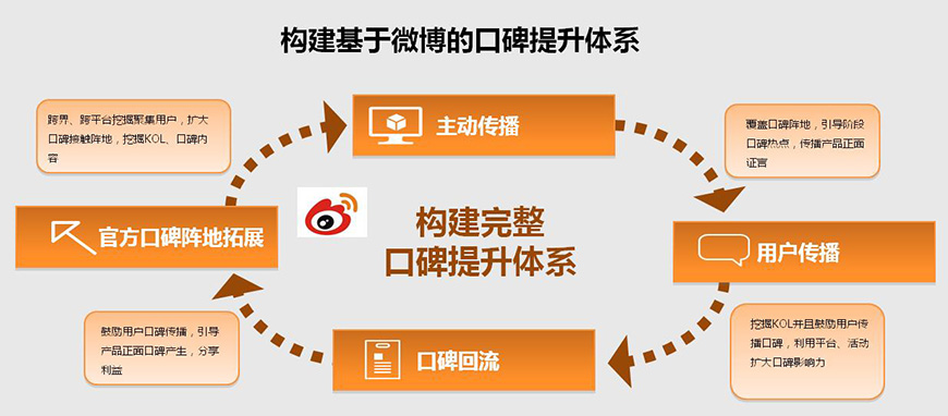 糧全其美內(nèi)容營銷——自媒體平臺運營