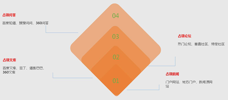 糧全其美內(nèi)容營銷平臺