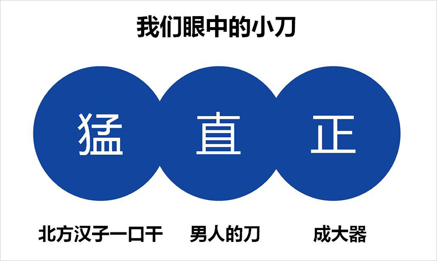 小刀隱藏的年輕基因是什么？