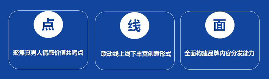 從點(diǎn)到面，撕開品牌年輕化營銷缺口,打造品牌傳播力