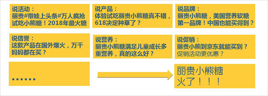 多維說口碑，引燃目標(biāo)群體