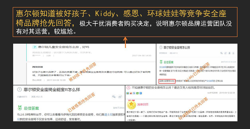 知道營銷現(xiàn)狀