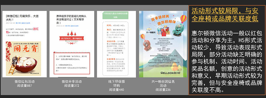 微信內(nèi)容之活動現(xiàn)狀
